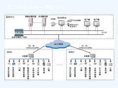 <font color='red'><font color='red'>动环</font><font color='red'>监控</font>的<font color='red'>监控</font><font color='red'>模块</font></font>