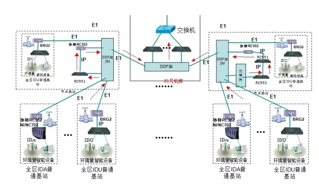 CA88动环监控厂商,CA88动环监控