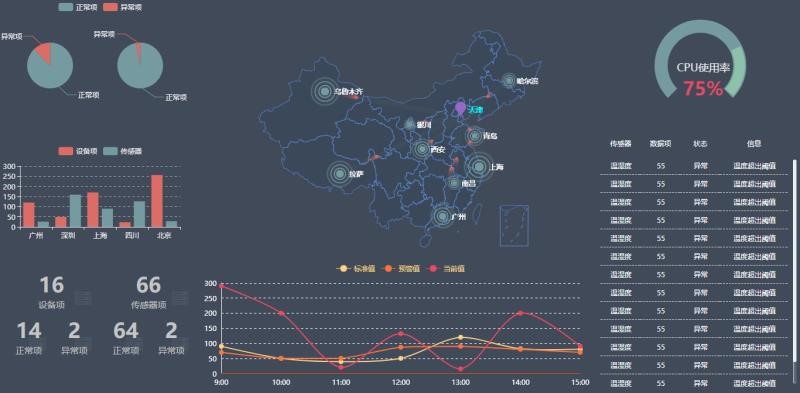 银行动环系统，智能银行动环可视化系统