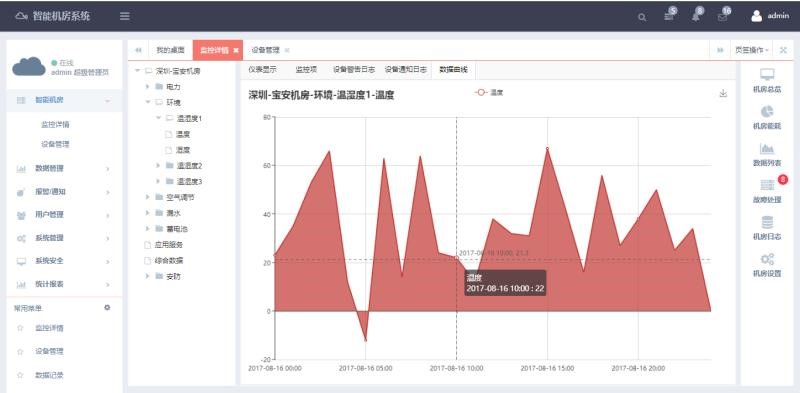 银行动环系统，智能银行动环可视化系统