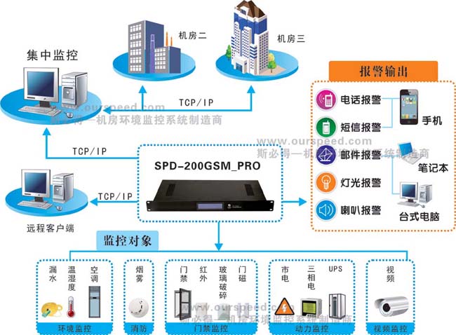 动环主机,动环监控主机,机房动环主机