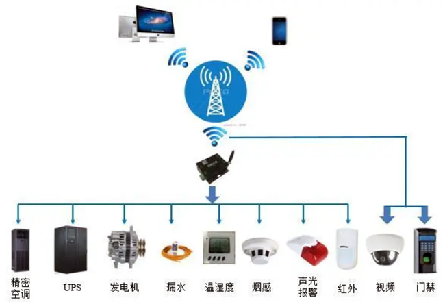 机房动环监控,国内机房动环监控系统品牌哪家好,机房动环监控系统