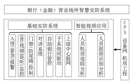 银行金融行业动环监控解决方案，银行金融行业动环监控，银行金融行业动环