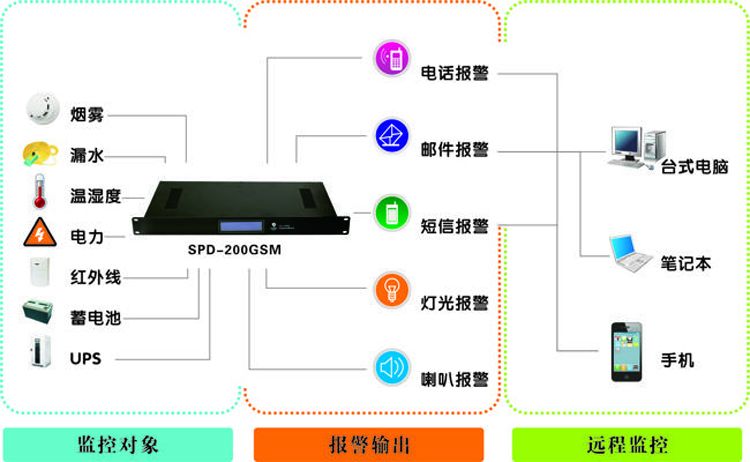 科研单位机房动环监控系统,科研单位机房动环监控,机房动环监控系统