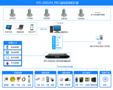 SPD-200GSM_PRO <font color='red'>机房</font><font color='red'>环境</font><font color='red'>集中</font>